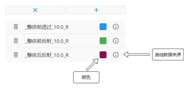 config-spectrum-curve