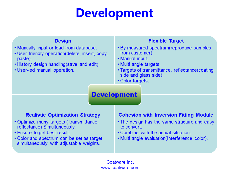 Develop Features