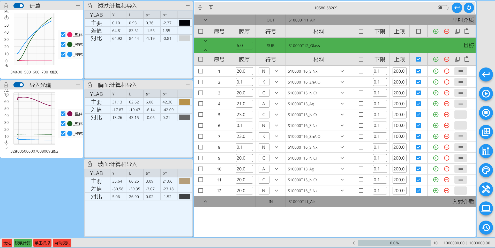 Develop with load spectrum