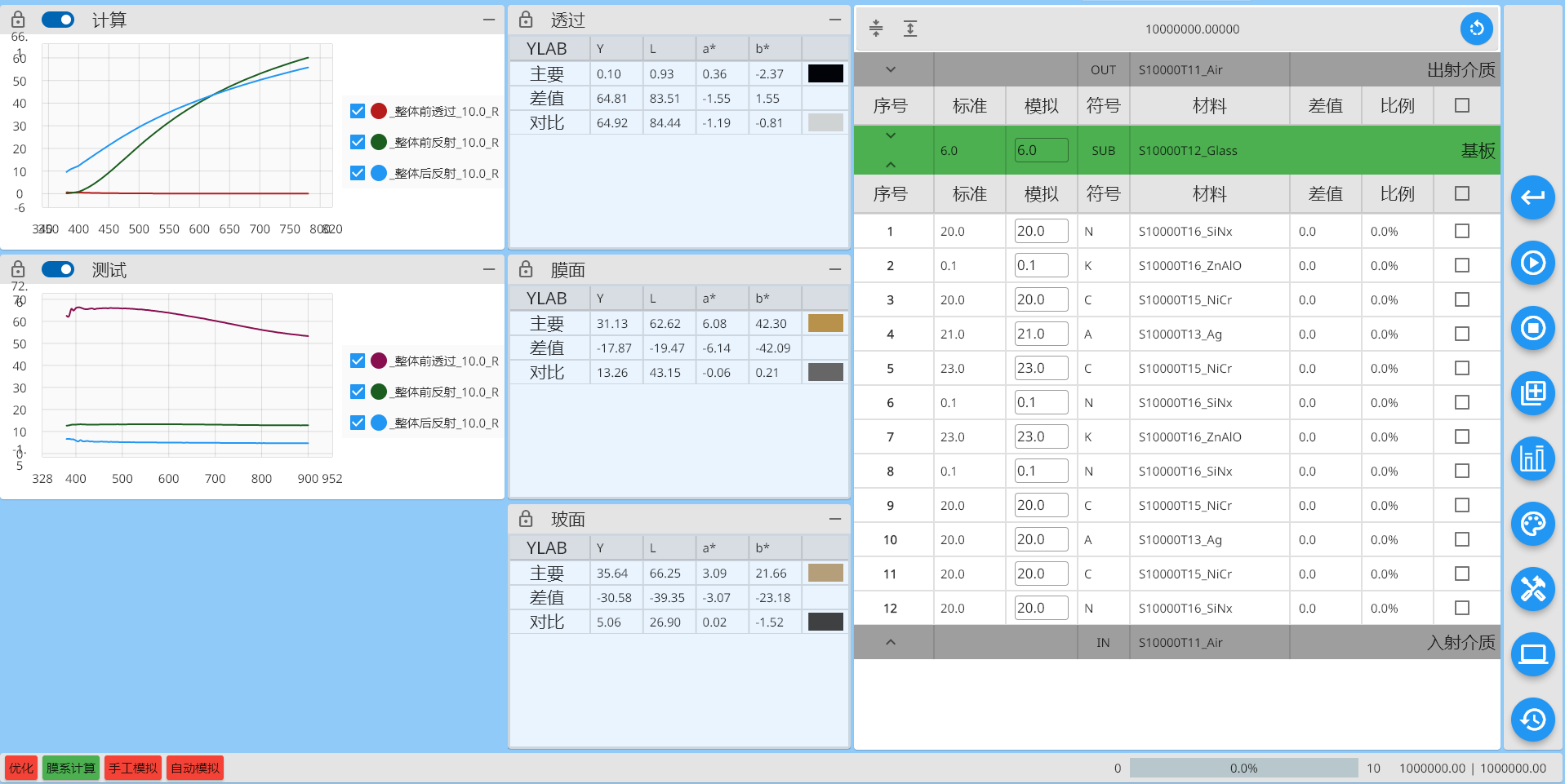 Reverse with load spectrum