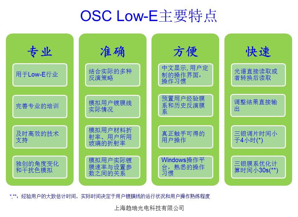 Main Features