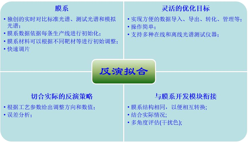 Reverse Features