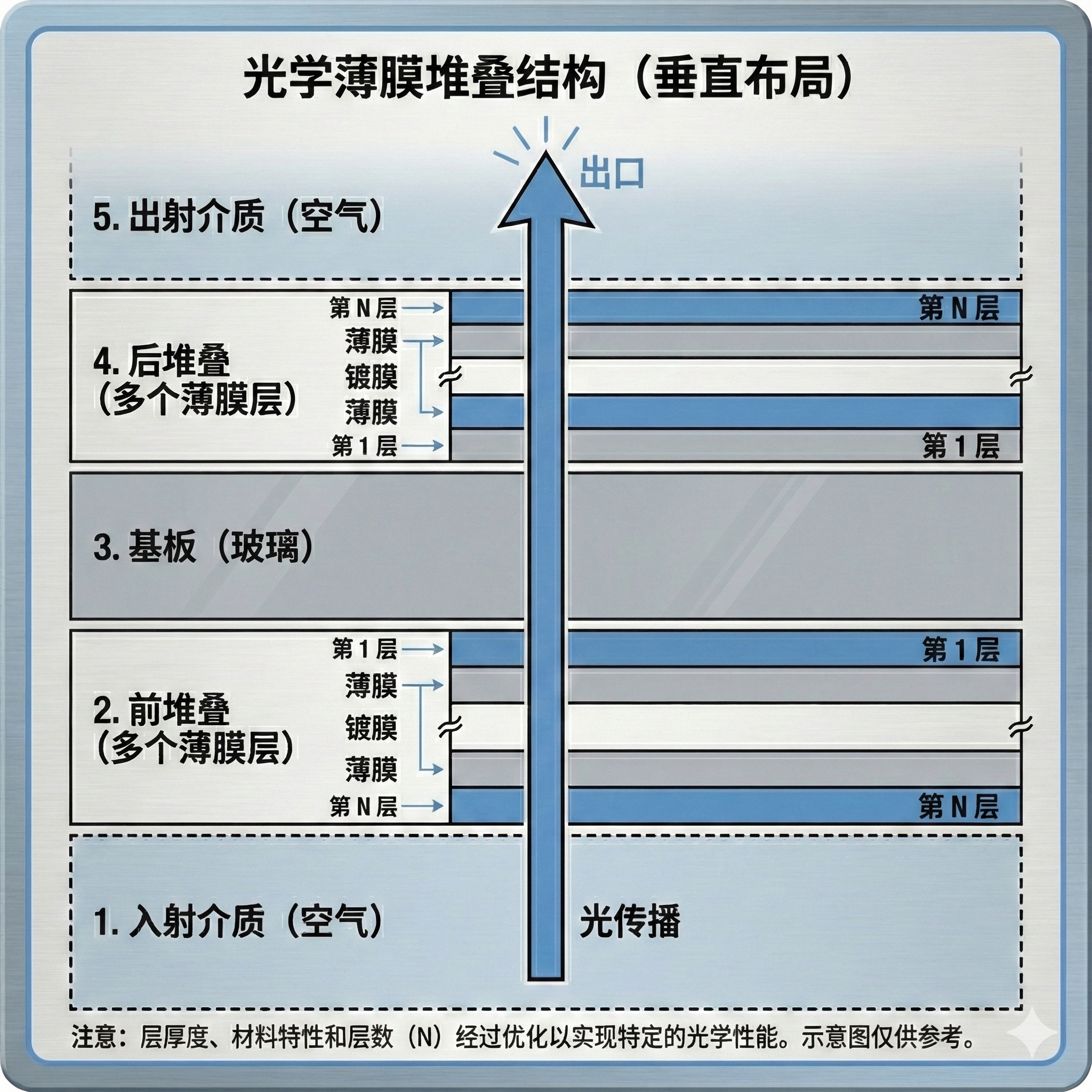 薄膜结构示意图